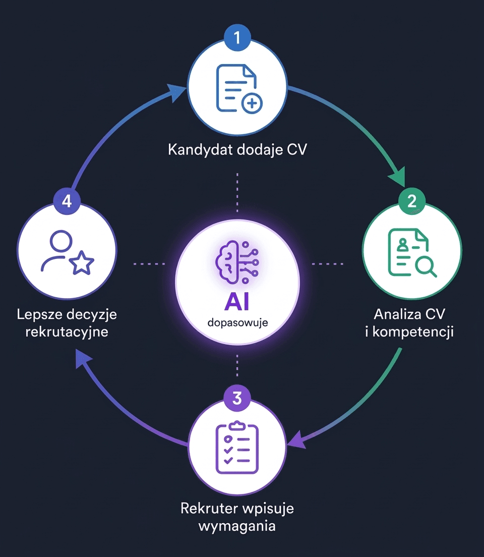 Diagram jak to działa